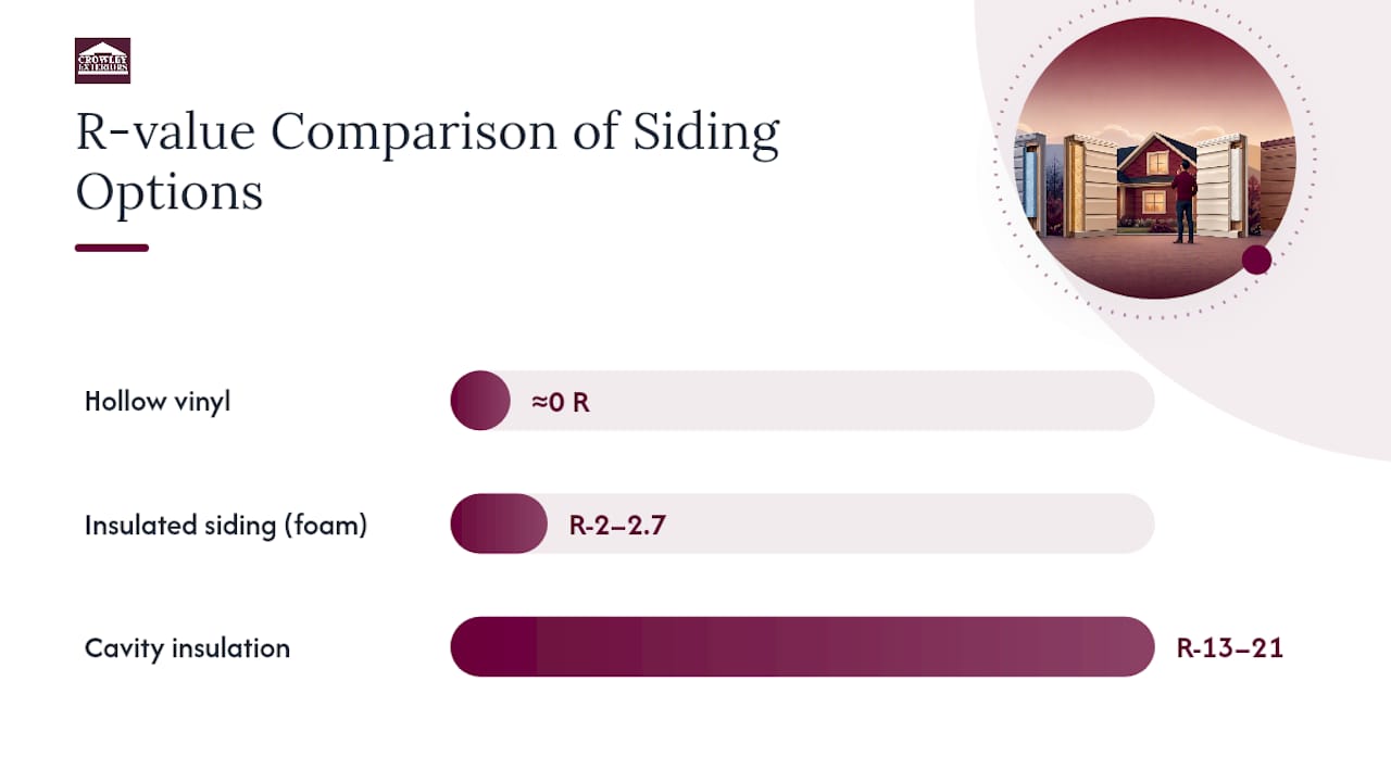 R-value comparison of siding and insulation types