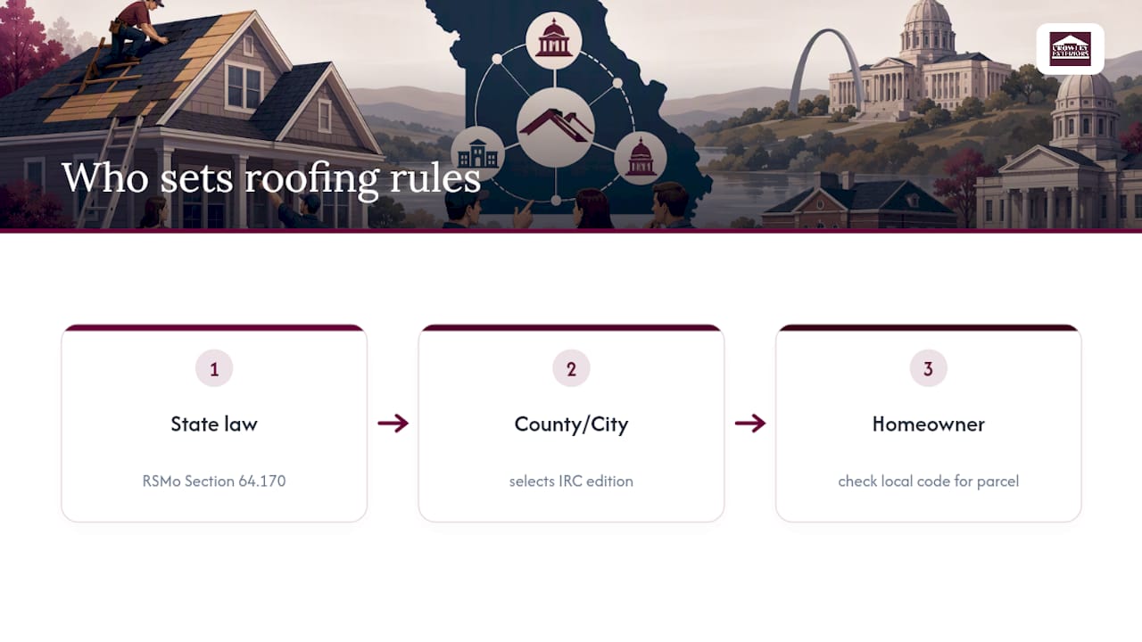 Three-step path to local roofing code