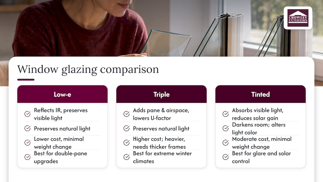 Low-e glass compared with triple glazing and tinted glass — overview diagram
