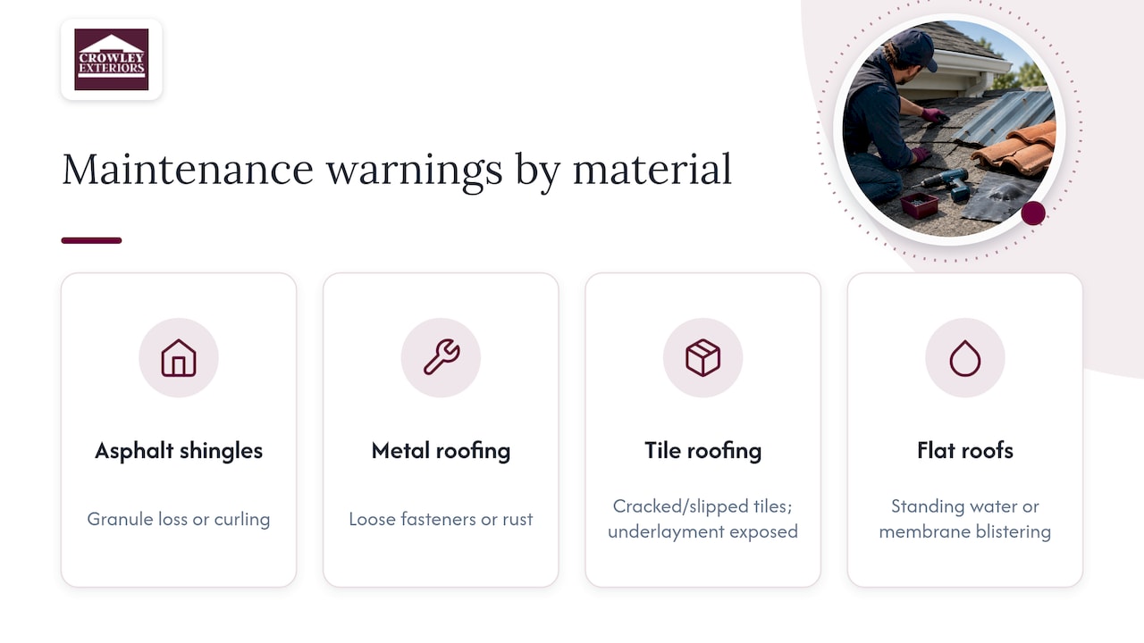 Roofing materials and maintenance warning signs