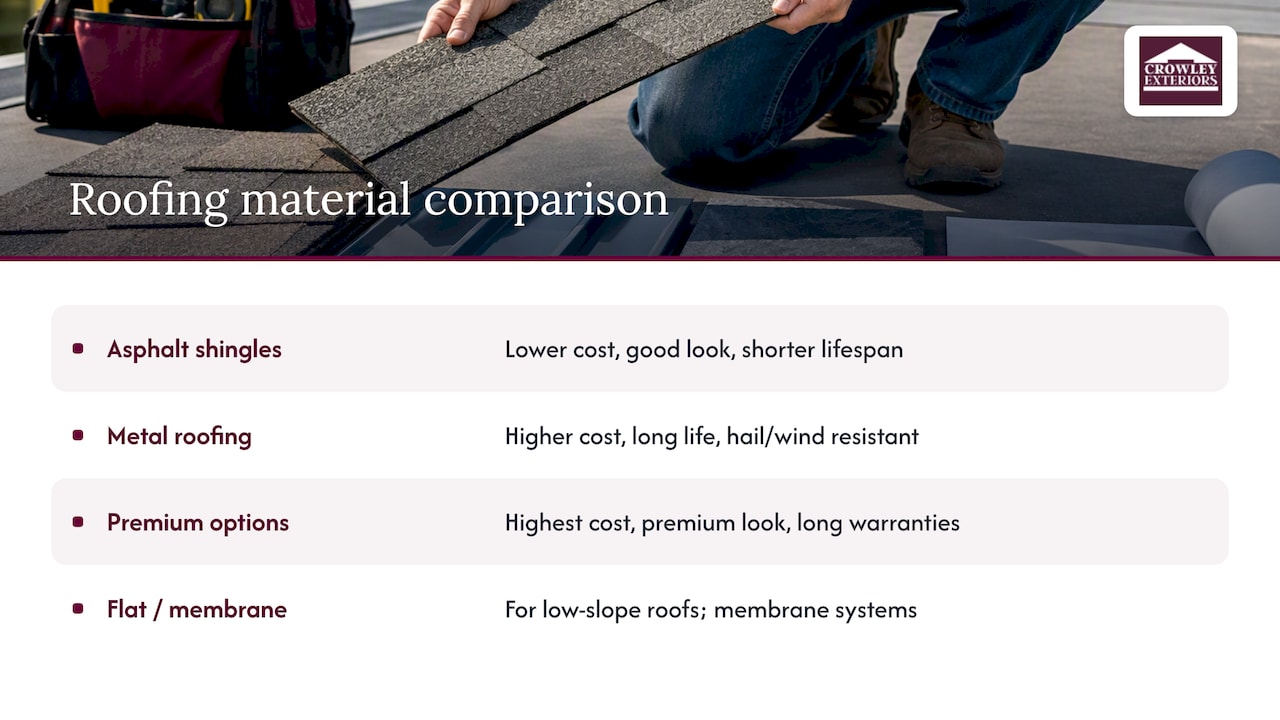 Comparison of four O'Fallon roofing material options