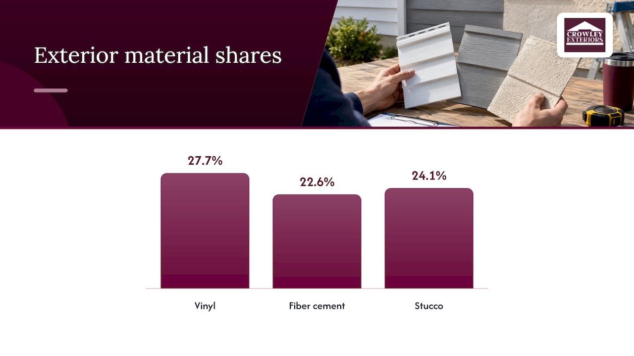 Siding materials and what they typically cost — overview diagram