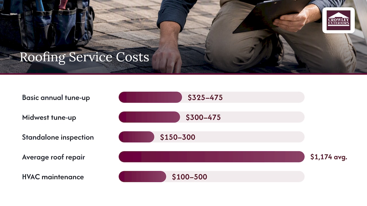What it costs in 2026 — overview diagram